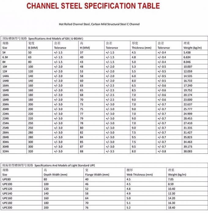 پروفیل های گالوانیزه داغ Q235 با ضخامت 4.5 میلی متر U کانال U Beam Steel 0